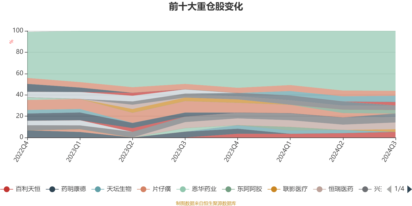 1月10日基金净值：大成睿享混合A最新净值1.4898，跌0.96%