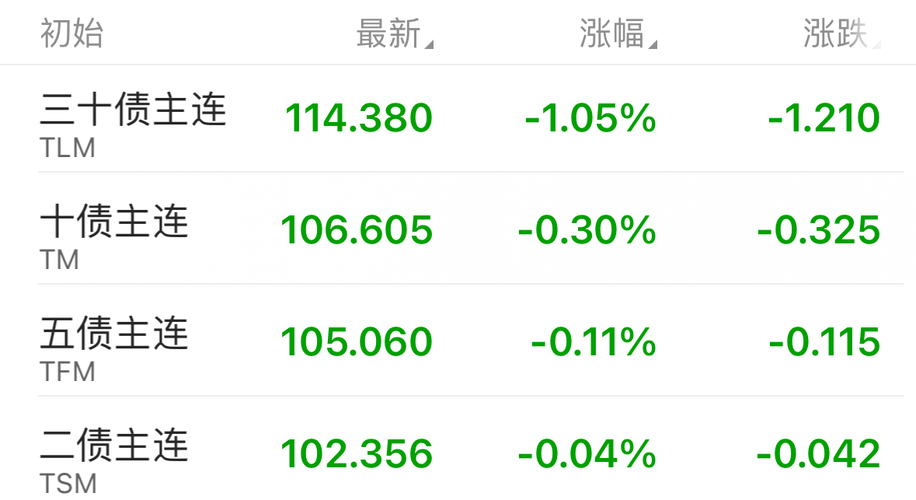 1月10日基金净值：华夏聚利债券A最新净值1.7592，跌0.16%