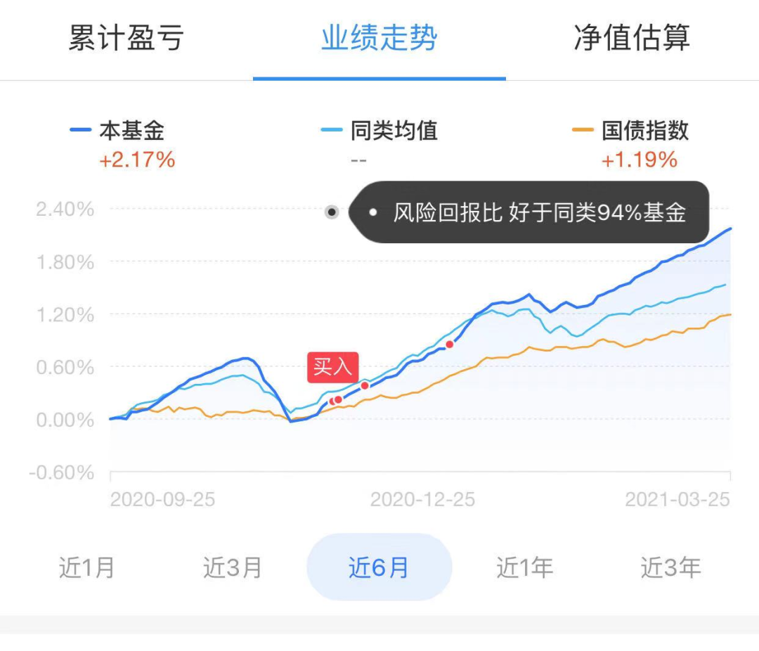 1月10日基金净值：招商招旭纯债A最新净值1.4088