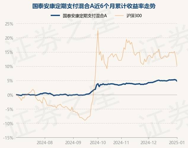 1月10日基金净值：华泰柏瑞富利混合A最新净值1.9667，跌0.88%