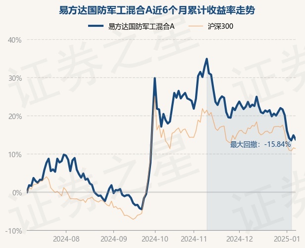 1月10日基金净值：华泰柏瑞富利混合A最新净值1.9667，跌0.88%