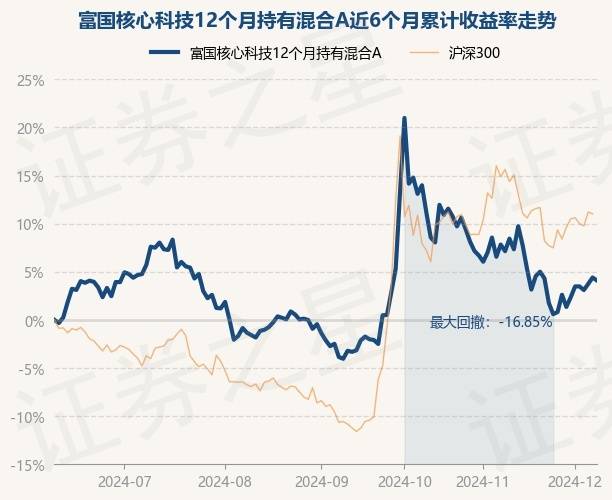 1月9日基金净值：富国沪港深业绩驱动混合型A最新净值1.6275，涨0.3%