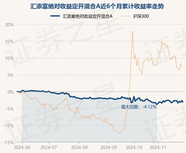 1月10日基金净值：汇添富双利增强债券A最新净值1.067，跌0.15%