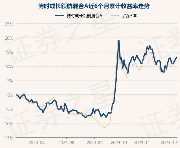 1月9日基金净值：富国沪港深业绩驱动混合型A最新净值1.6275，涨0.3%