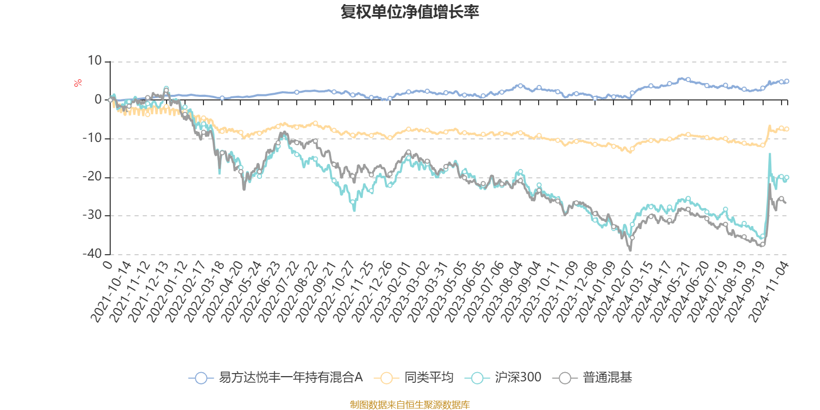 1月9日基金净值：易方达瑞恒灵活配置混合最新净值2.3102，跌0.14%