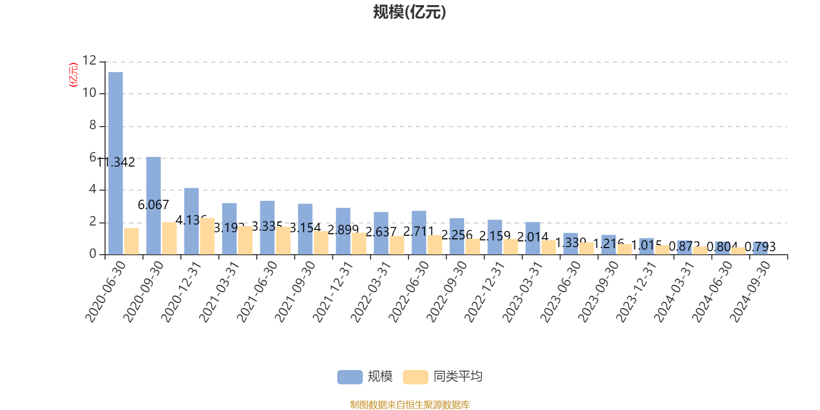 1月9日基金净值：易方达瑞恒灵活配置混合最新净值2.3102，跌0.14%