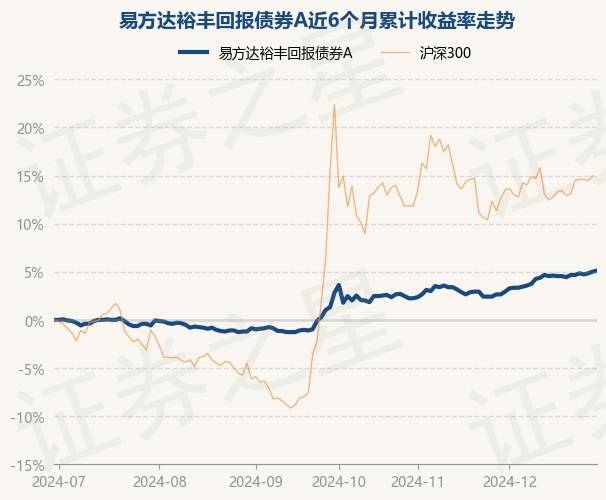 1月9日基金净值：易方达瑞恒灵活配置混合最新净值2.3102，跌0.14%