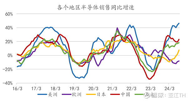 聚焦券商调研新动向：月内559家上市公司“受访” 半导体、AI等行业受关注