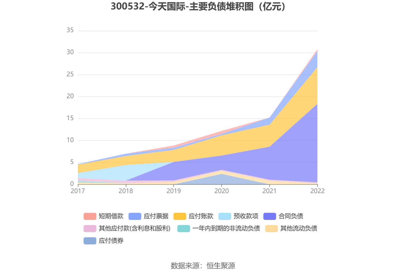 1月9日东风转债上涨1.66%，转股溢价率6.88%