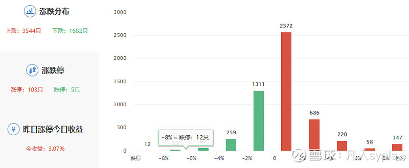 1月9日青农转债上涨0.22%，转股溢价率53.58%