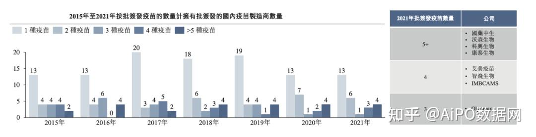 艾美疫苗迭代无血清狂苗三期临床数据达预设目标 重磅创新大单品有望填补全球空白