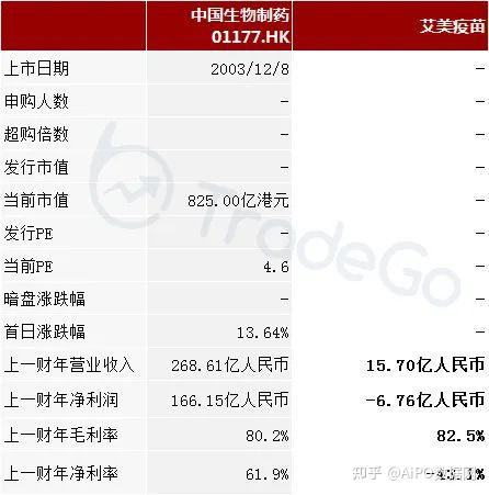 艾美疫苗迭代无血清狂苗三期临床数据达预设目标 重磅创新大单品有望填补全球空白