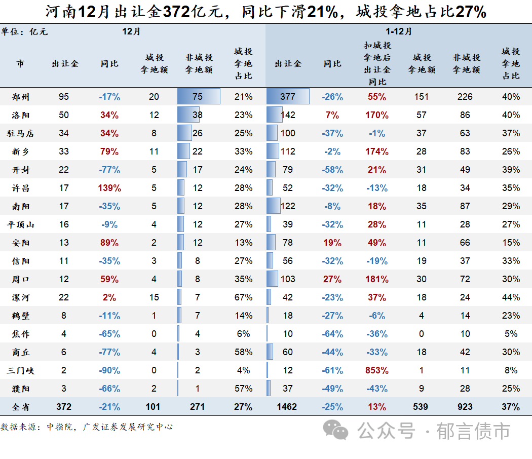 1月9日南航转债上涨0.53%，转股溢价率24.69%