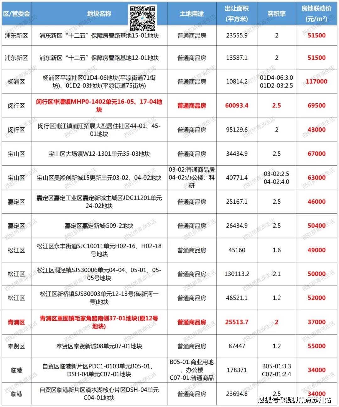 1月9日南航转债上涨0.53%，转股溢价率24.69%