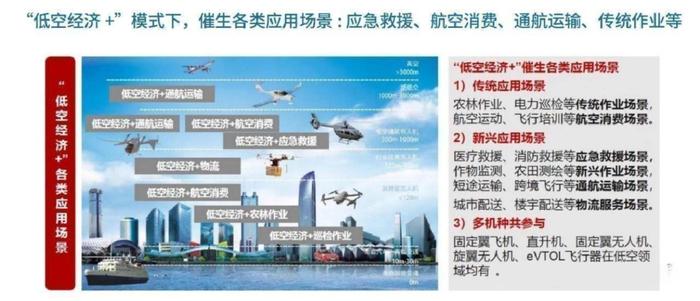 低空经济网络设施建设提速 产业链公司加码布局