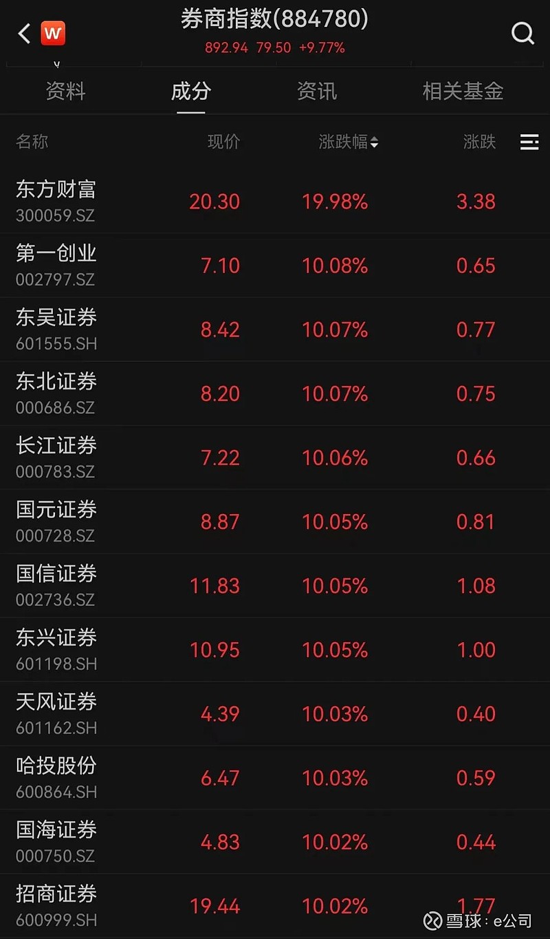 券商：A股处于重要过渡阶段短期从低估值“淘金”