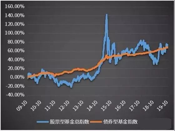 1月10日基金净值：格林泓盛一年定开债券发起式最新净值1.0316，跌0.04%