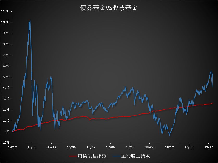 1月10日基金净值：南方祥元债券A最新净值1.2049，跌0.04%