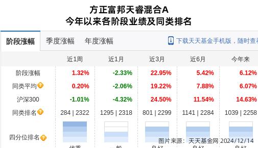 1月10日基金净值：方正富邦惠利纯债A最新净值1.0261，涨0.02%