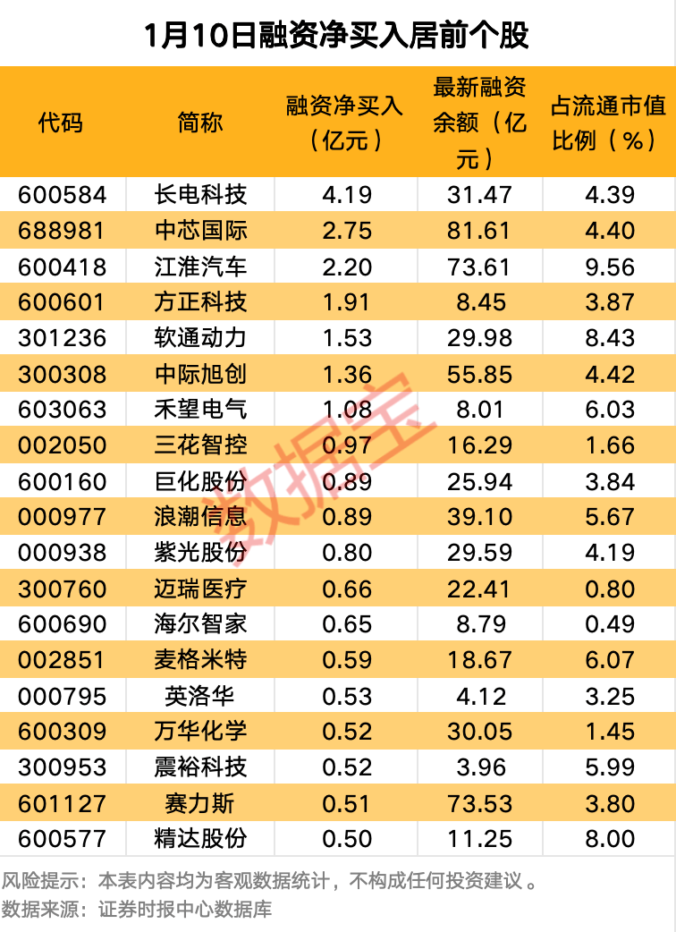 1月10日益丰转债下跌0.06%，转股溢价率52.23%