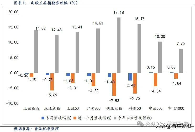 1月10日科华转债下跌0.36%，转股溢价率284.07%