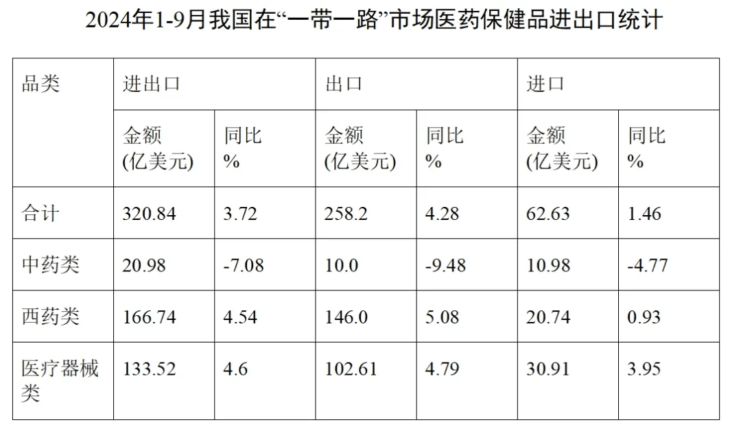 我国外贸“朋友圈”越来越大 2024年外贸表现亮眼