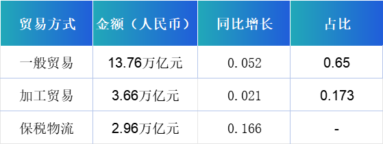 我国外贸“朋友圈”越来越大 2024年外贸表现亮眼