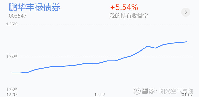 1月10日基金净值：招商招裕纯债A最新净值1.0113