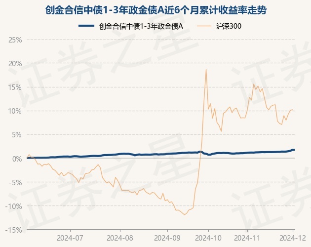 1月10日基金净值：汇丰晋信低碳先锋股票A最新净值2.0502，跌2.47%