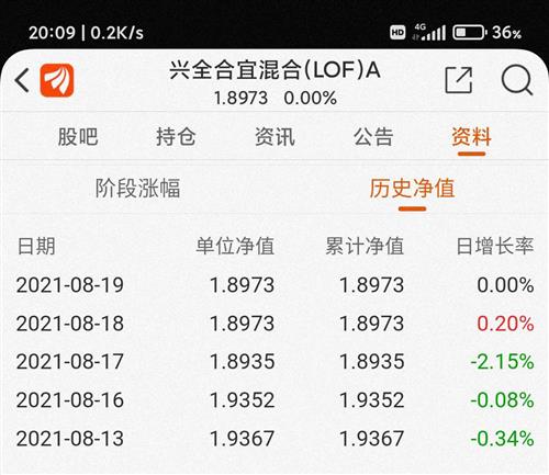 1月10日基金净值：兴全合兴LOF最新净值0.5923，跌1.63%