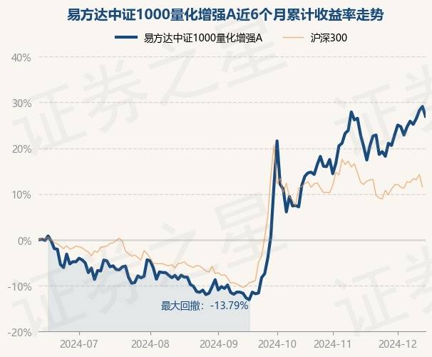 1月13日基金净值：富国收益增强债券A最新净值1.295，跌0.15%