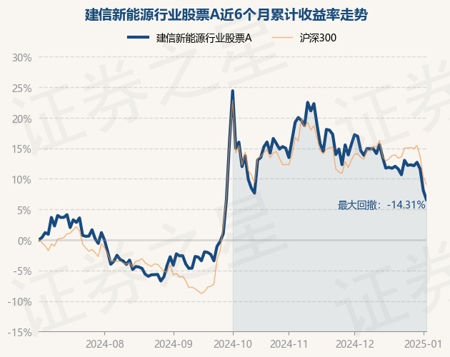 1月10日基金净值：汇丰晋信低碳先锋股票A最新净值2.0502，跌2.47%