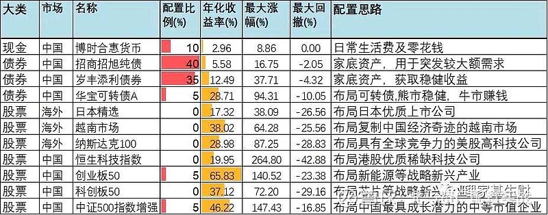 1月10日基金净值：招商招裕纯债A最新净值1.0113