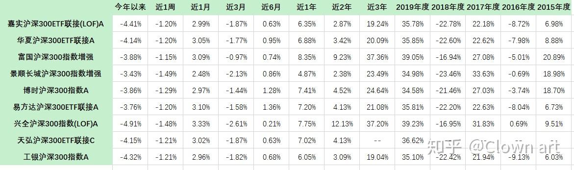 1月10日基金净值：兴全合兴LOF最新净值0.5923，跌1.63%