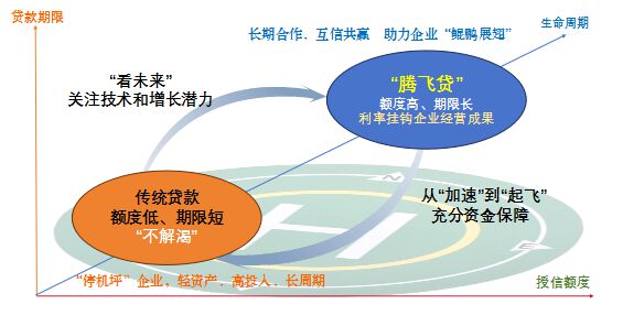 银行设立金融科技公司又现兴起之势