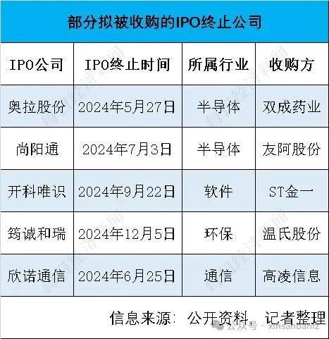 正力新能赴港IPO：2024年或将继续亏损 前五大客户贡献收入超8成