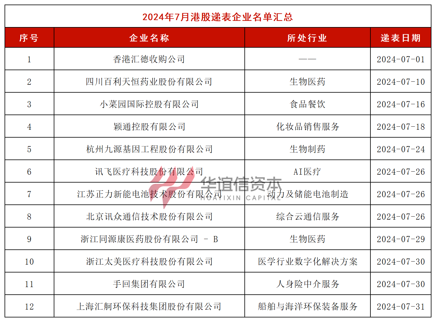 正力新能赴港IPO：2024年或将继续亏损 前五大客户贡献收入超8成