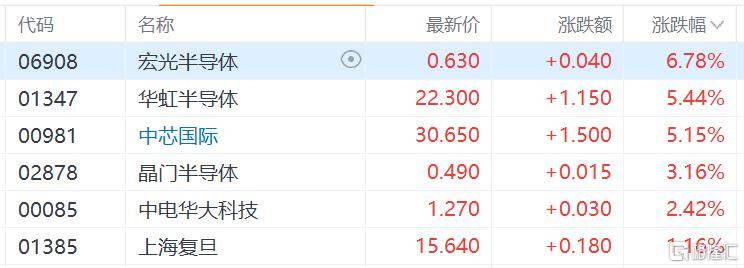 特变电工董事及高管拟减持不超66.9万股 今日股价盘中跌幅超5%