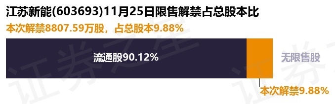 永安期货部分限售股将上市流通 占公司总股本63.76%