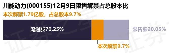 永安期货部分限售股将上市流通 占公司总股本63.76%