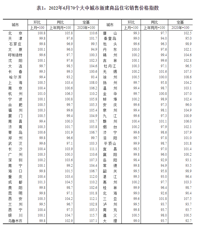 国家统计局：前11月份全国固定资产投资增长3.3%