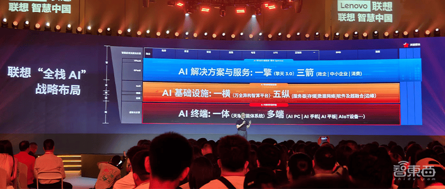 AI PC市场再升温 联想高管：未来三年普及率近50%