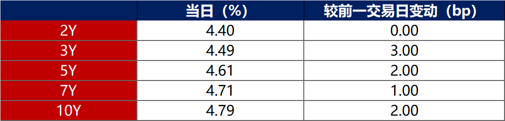 1月13日精达转债下跌0.4%，转股溢价率22.89%