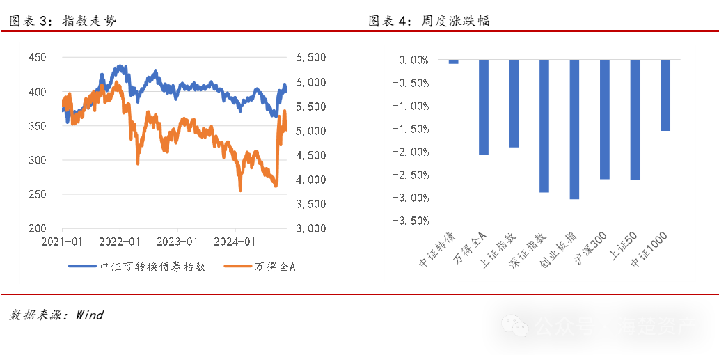 1月13日华海转债下跌0.09%，转股溢价率140.19%