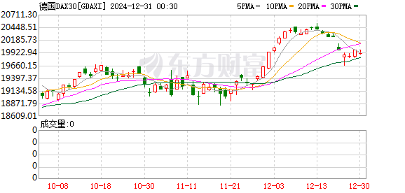 伦敦股市14日下跌