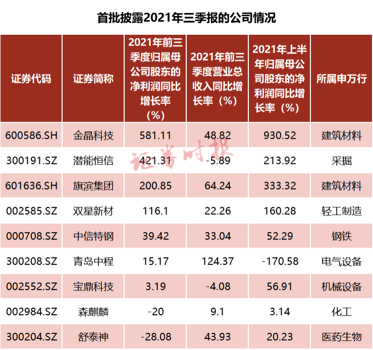 AI火热带动需求 产业链公司三季报业绩亮眼