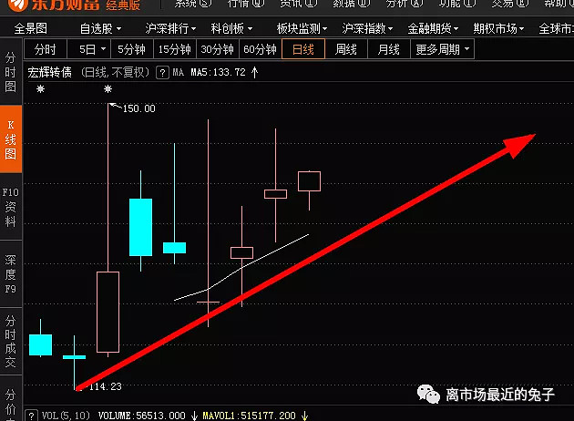 1月14日明新转债上涨1.44%，转股溢价率103.62%