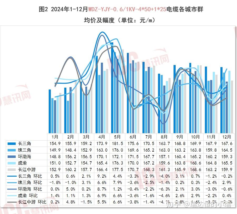 1月14日瑞达转债上涨0.37%，转股溢价率128.35%