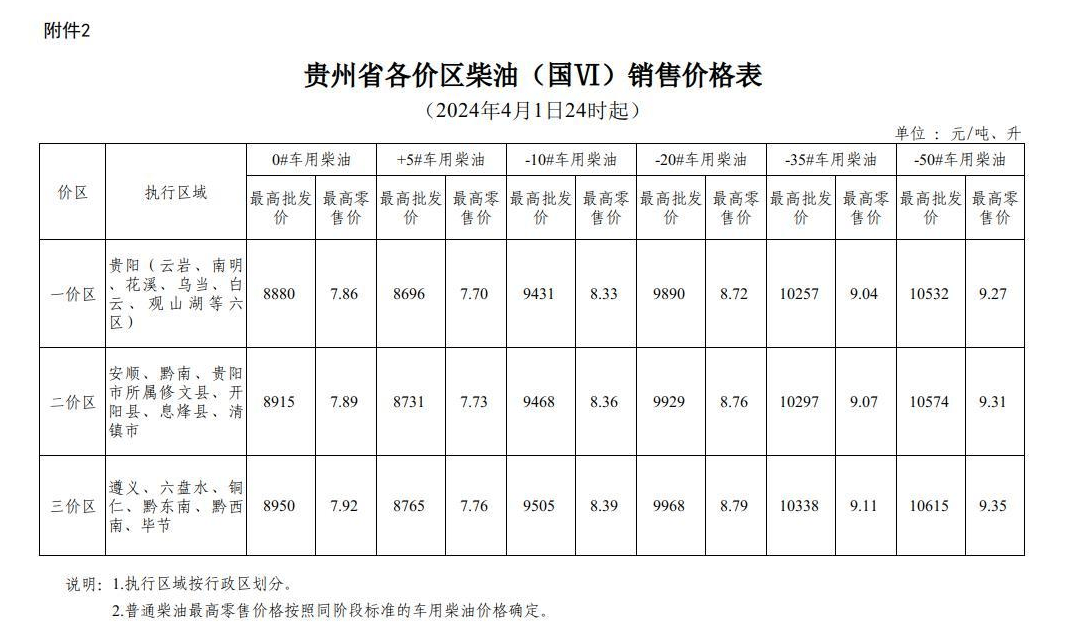 国家发展改革委：12月18日国内成品油价格按机制不作调整