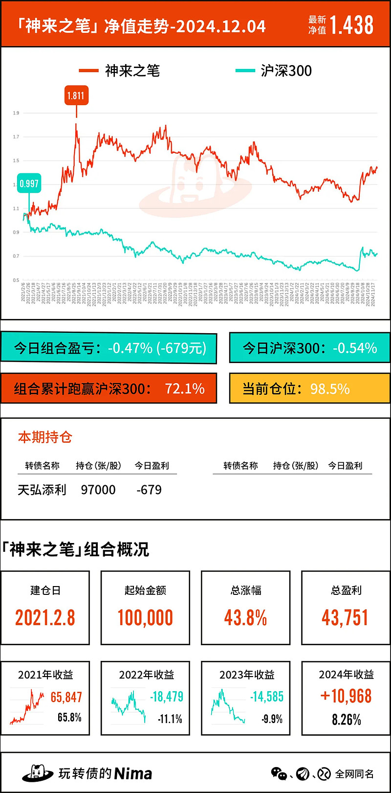 1月15日冠盛转债下跌0.25%，转股溢价率7.93%